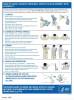 Fig 3. Sequence for removing PPE (Example 1).