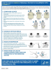 Fig 4. Sequence for removing PPE (Example 2).