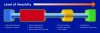 Caries Management Continuum.