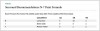 Table 2c  Surround Recommendations: N-7 Paint Formula